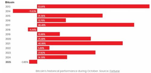 Tradeville: Octombrie - noi maxime istorice pe bursele globale